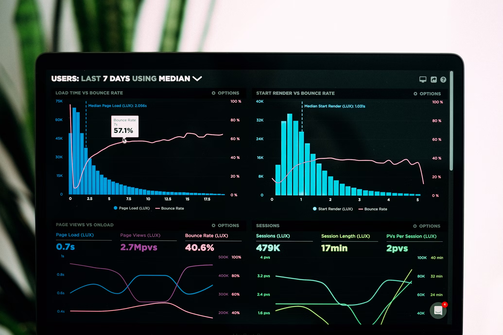 Data for Development